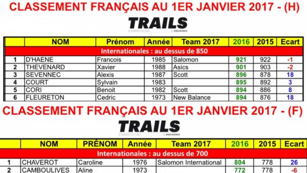 classement trailers traileuses francaises 2017