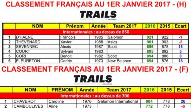 classement trailers traileuses francaises 2017