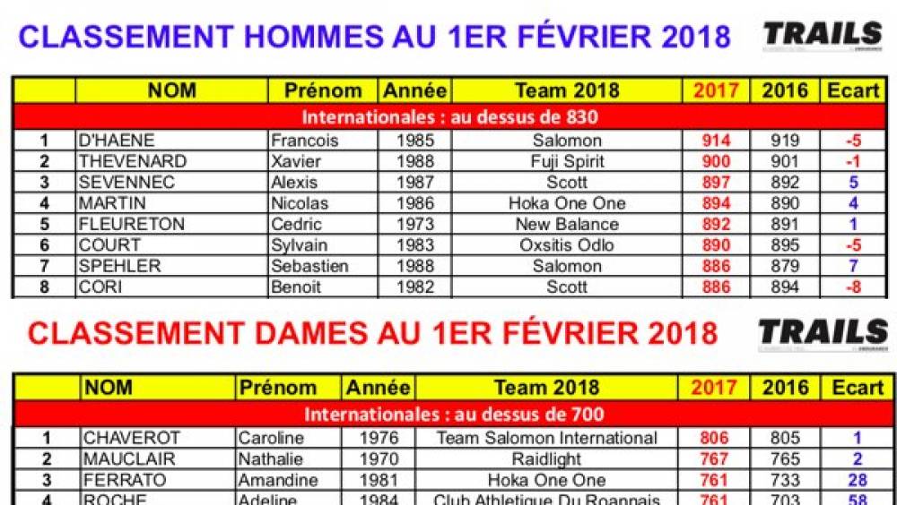 classement trailers traileuses francaises 2018