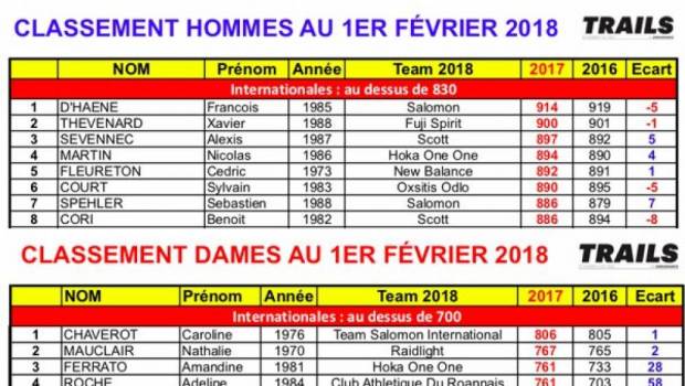 classement trailers traileuses francaises 2018