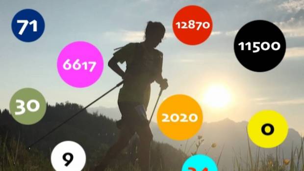 mars 2019 en 9 chiffres cles