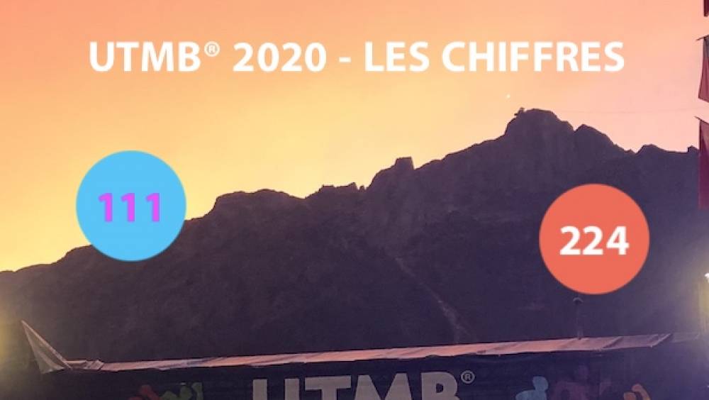 utmb 2020 les chiffres