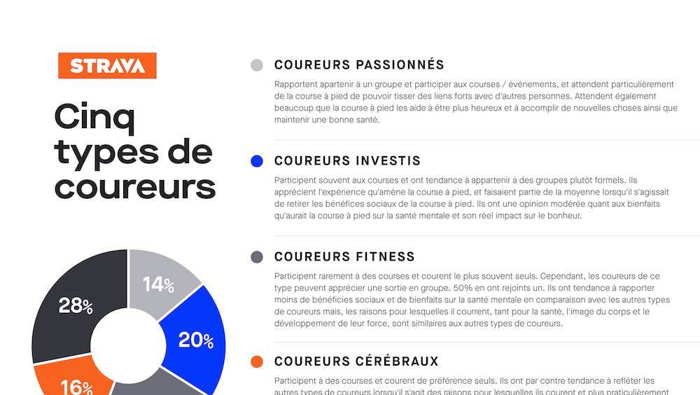 quel runner etes vous et pourquoi courez vous