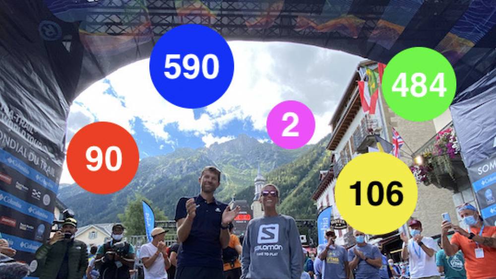 utmb mont blanc 2022 les chiffres clefs