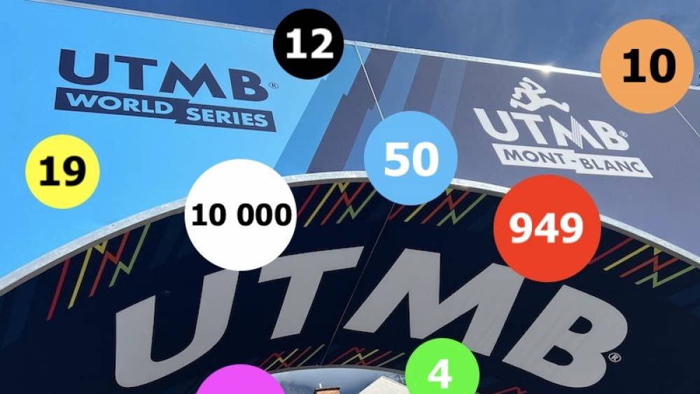 utmb 8 chiffres cles 2022