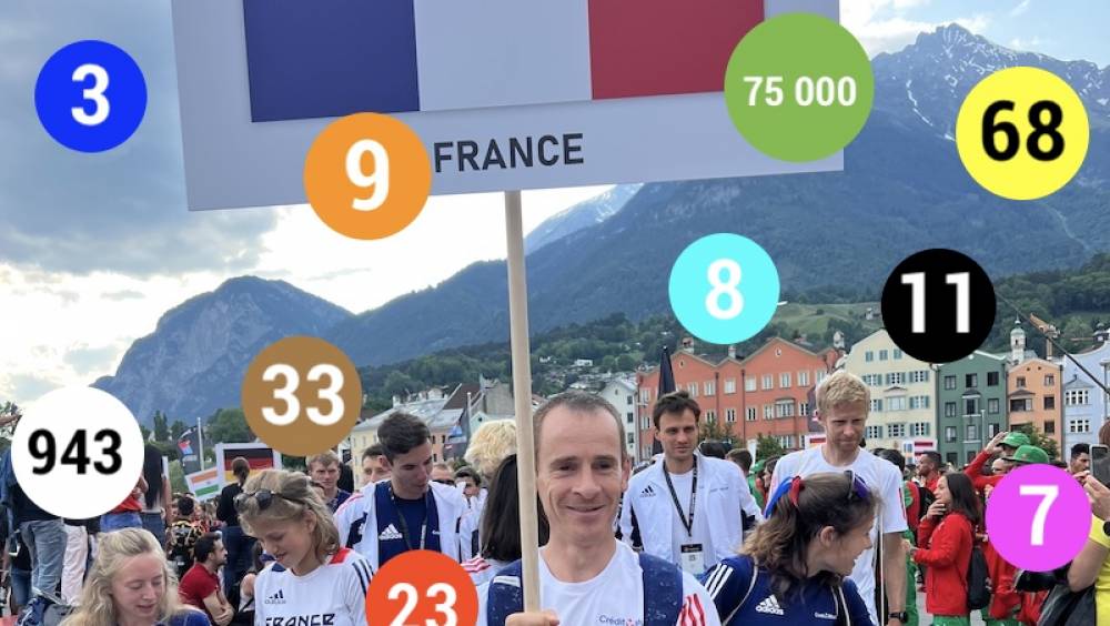 bilan des championnats du monde 2023